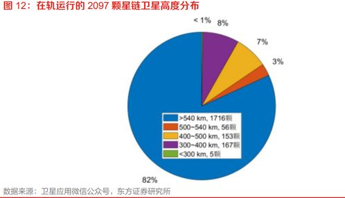 衛星互聯網、6G空天地一體網絡與區塊鏈技術 融合趨勢與關鍵挑戰