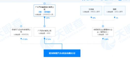 廣汽集團與科大訊飛等攜手成立合資公司，深耕人工智能與區塊鏈技術創新
