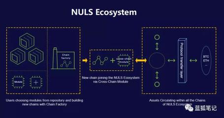 跨鏈技術 連接區塊鏈孤島，讓價值互聯網真正成為可能